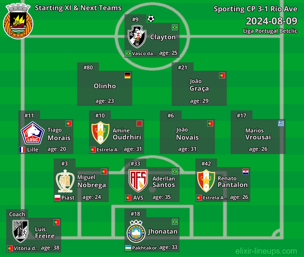 Rio Ave Starting XI & Next Teams 2024-08-09