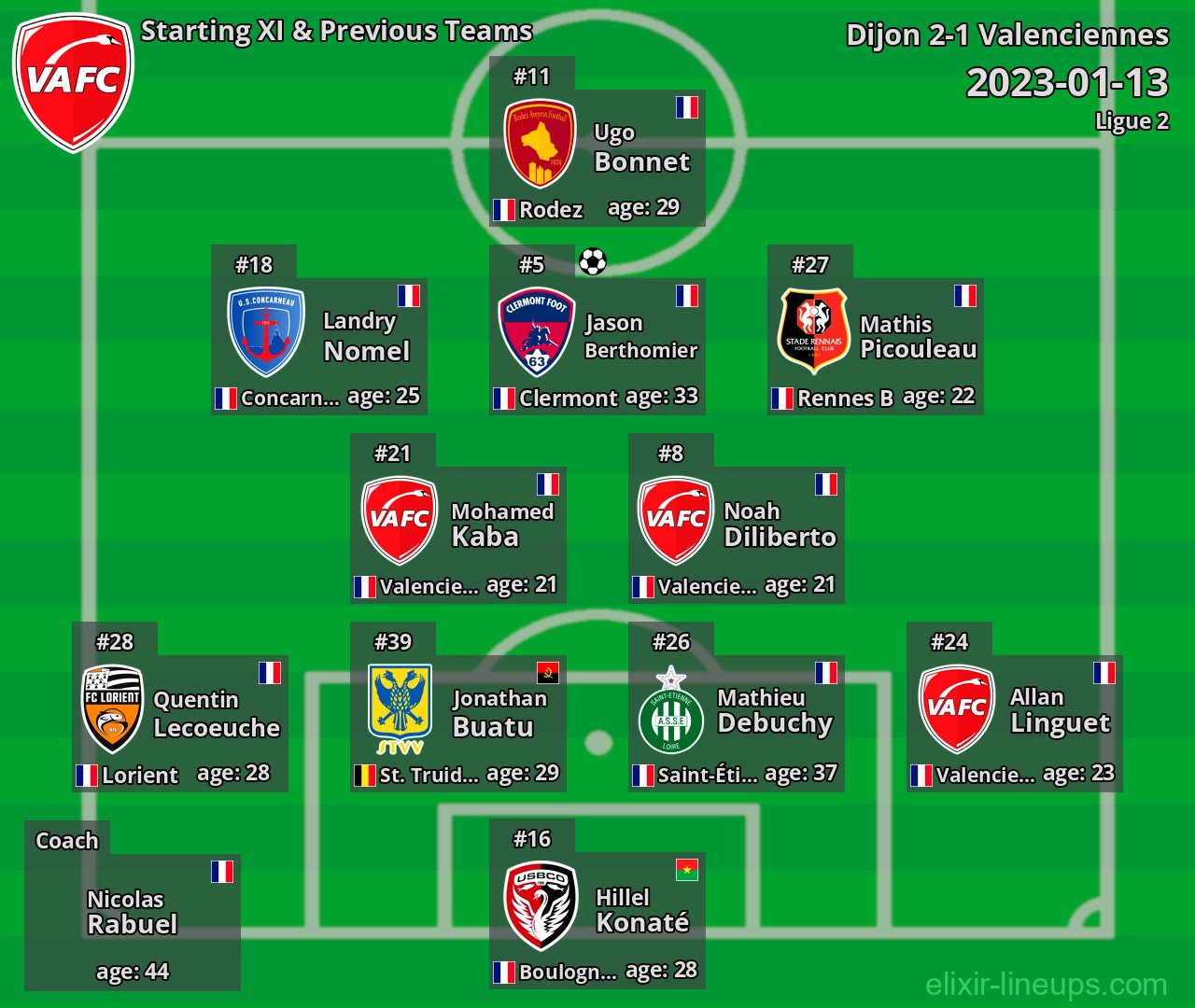 Valenciennes Starting XI & Previous Teams 2023-01-13