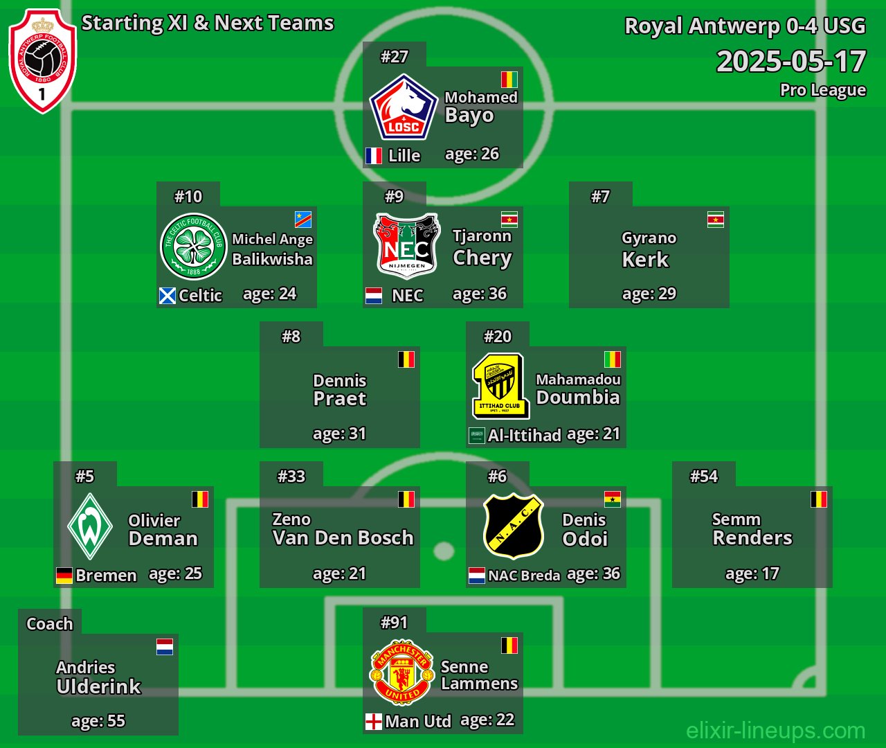 Royal Antwerp Starting XI & Next Teams 2025-05-17