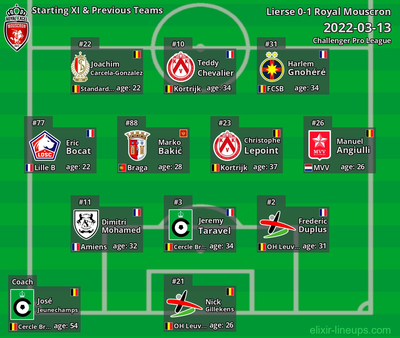 Royal Mouscron Starting XI & Previous Teams 2022-03-13