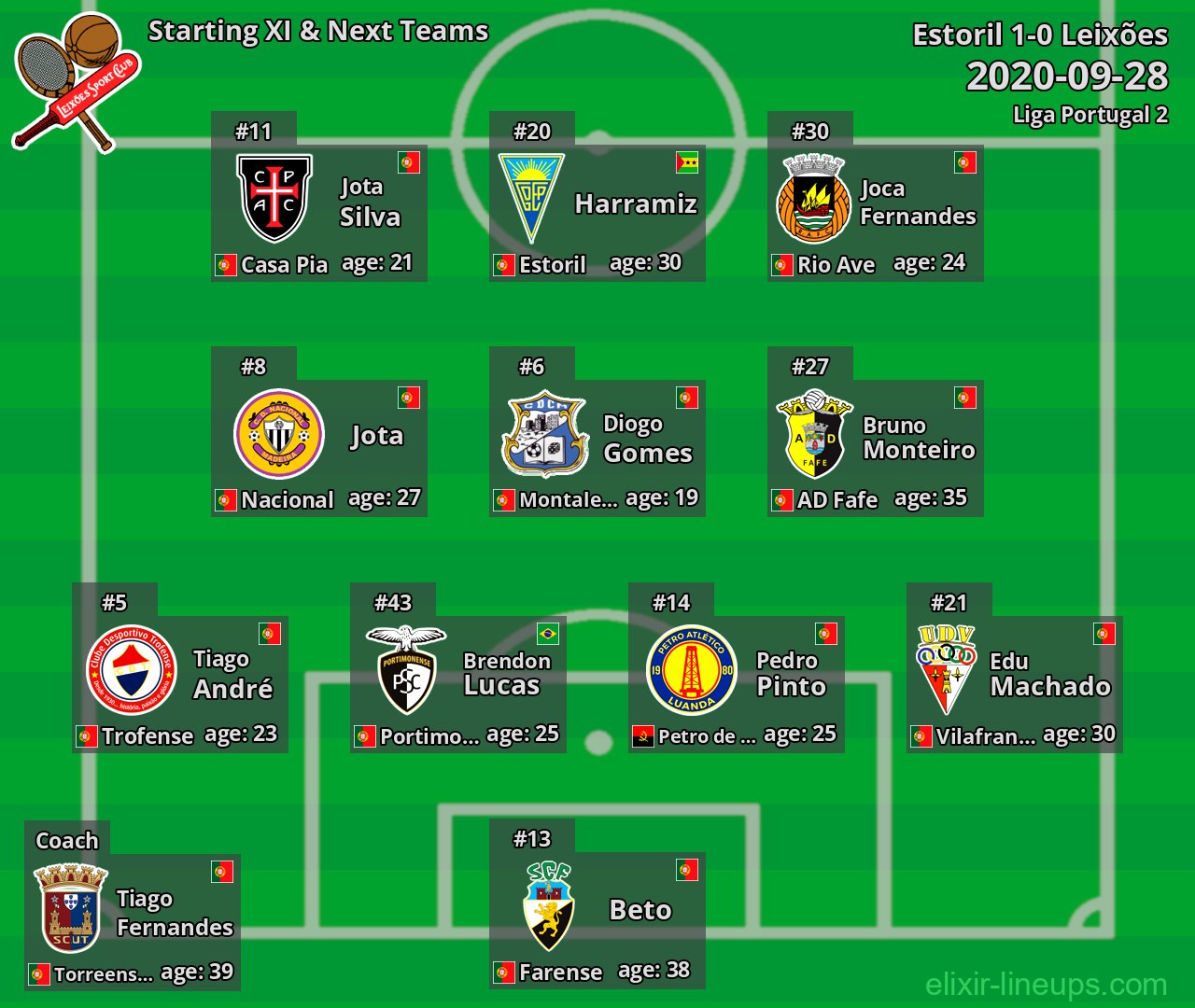 Leixões Starting XI & Next Teams 2020-09-28