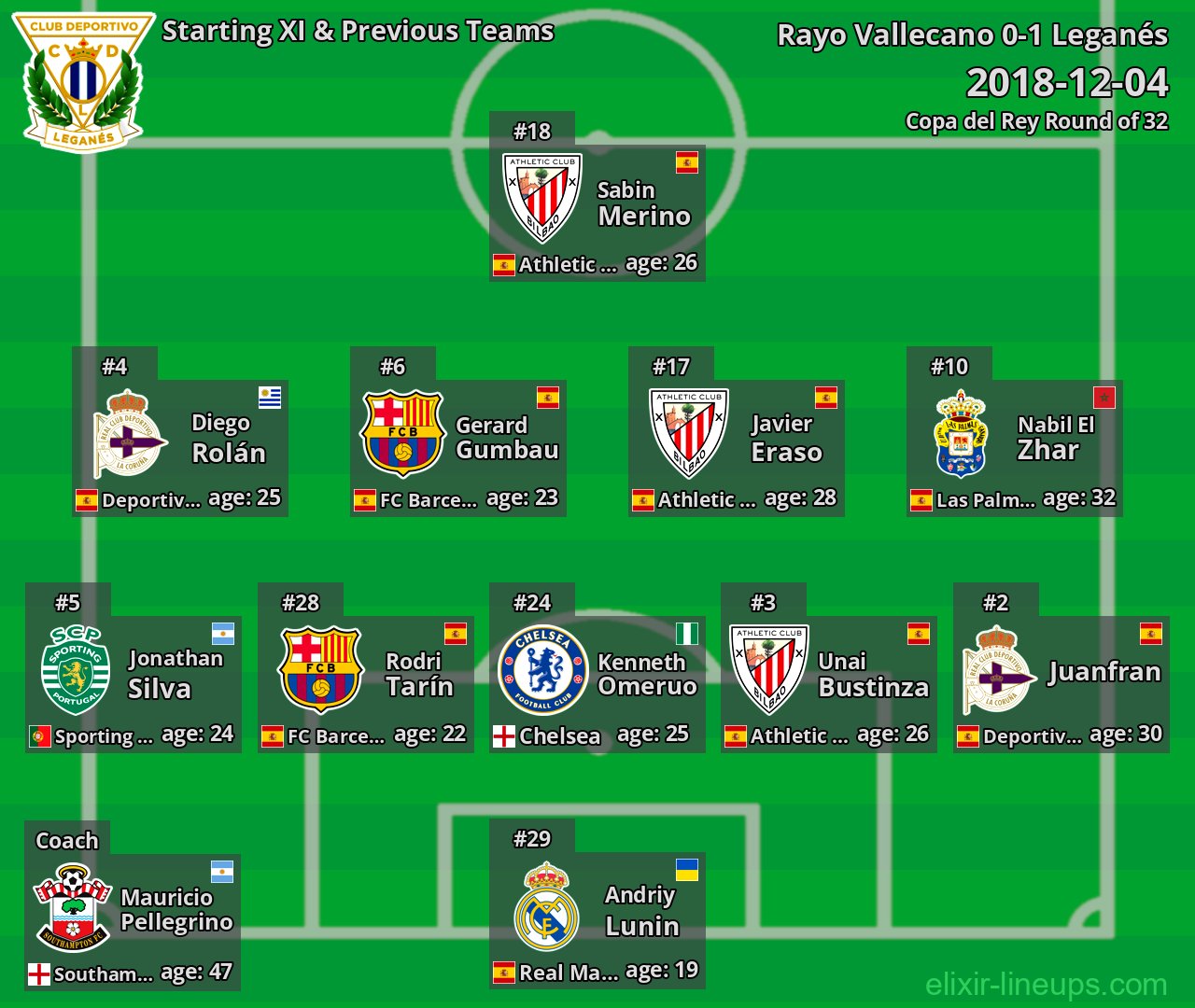 Leganés Starting XI & Previous Teams 2018-12-04