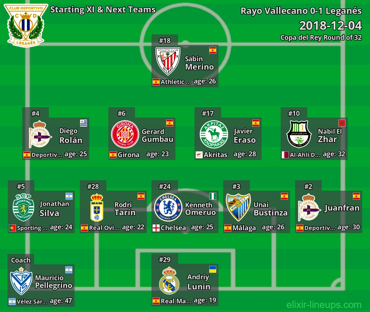 Leganés Starting XI & Next Teams 2018-12-04