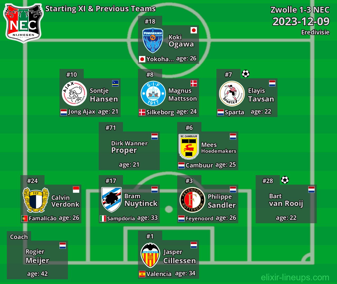 NEC Starting XI & Previous Teams 2023-12-09