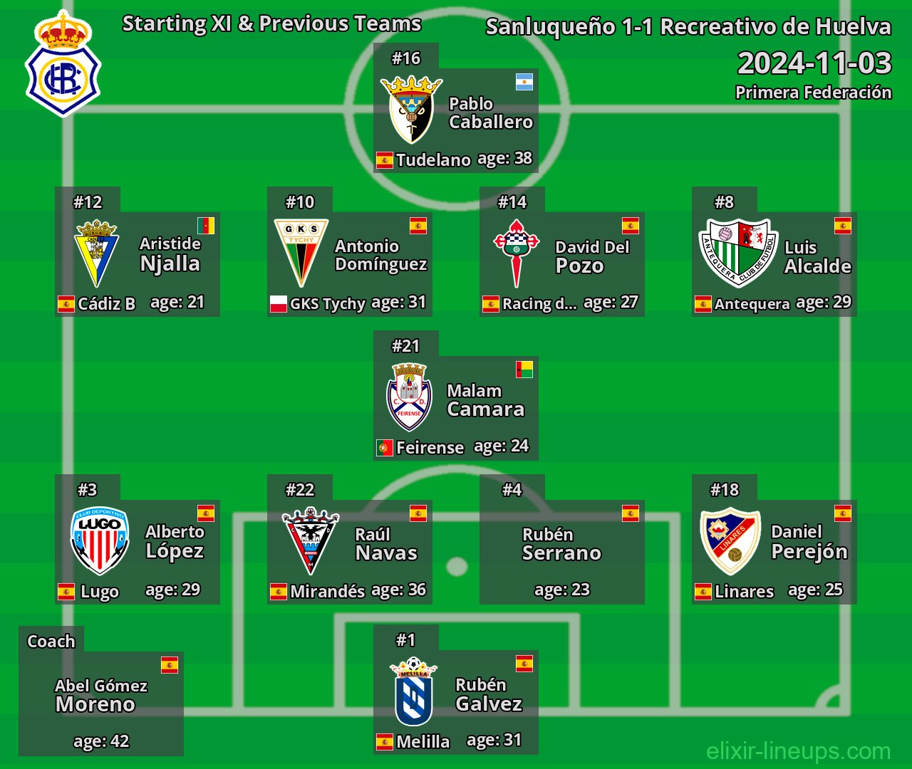 Recreativo de Huelva Starting XI & Previous Teams 2024-11-03