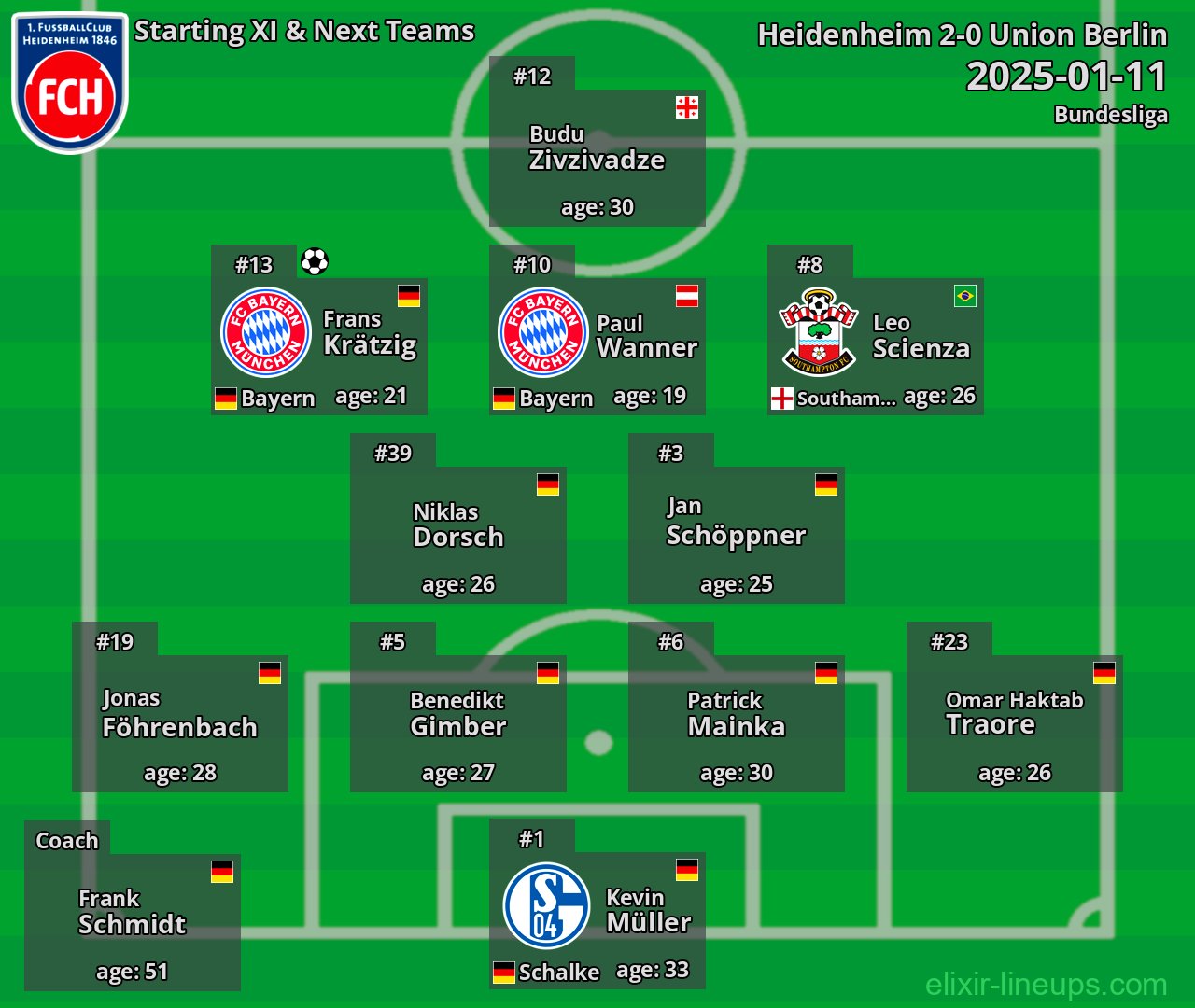 Heidenheim Starting XI & Next Teams 2025-01-11