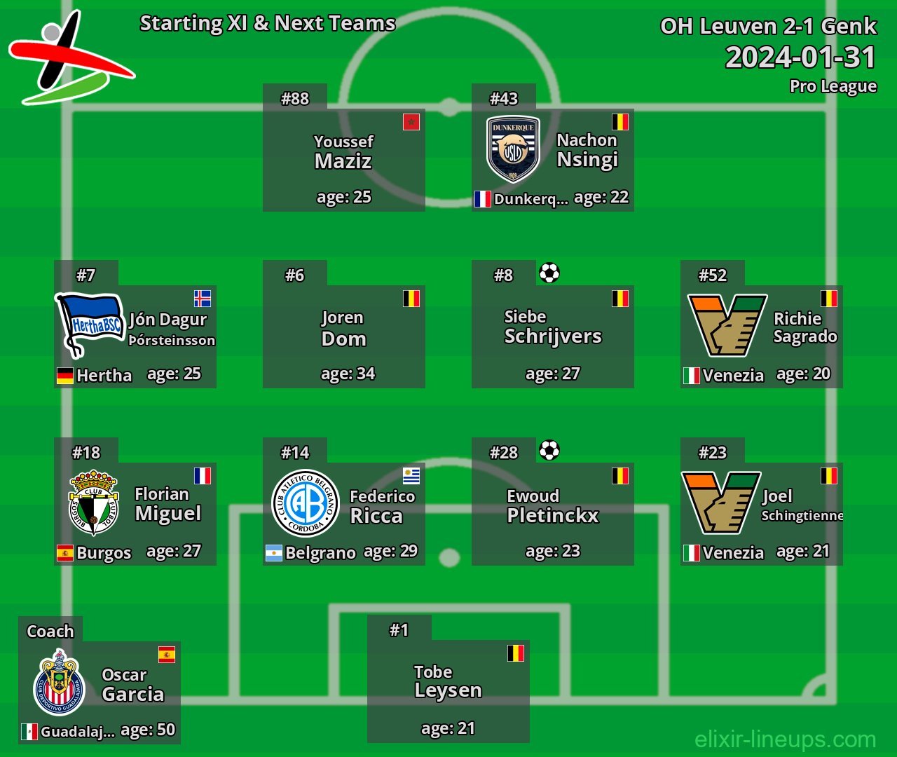 OH Leuven Starting XI & Next Teams 2024-01-31