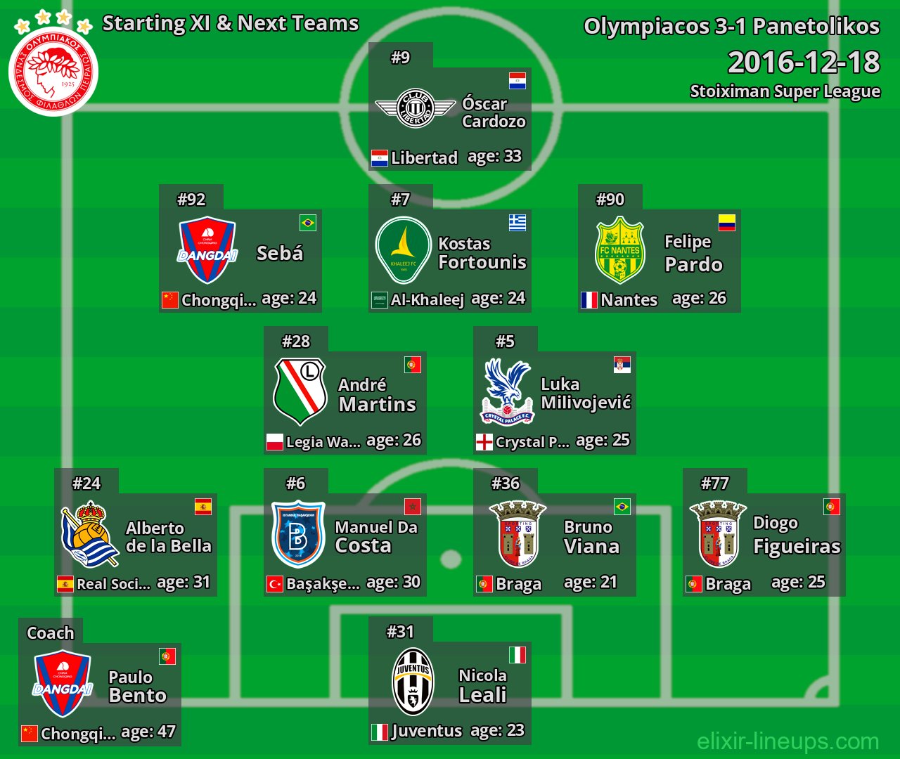 Olympiacos Starting XI & Next Teams 2016-12-18
