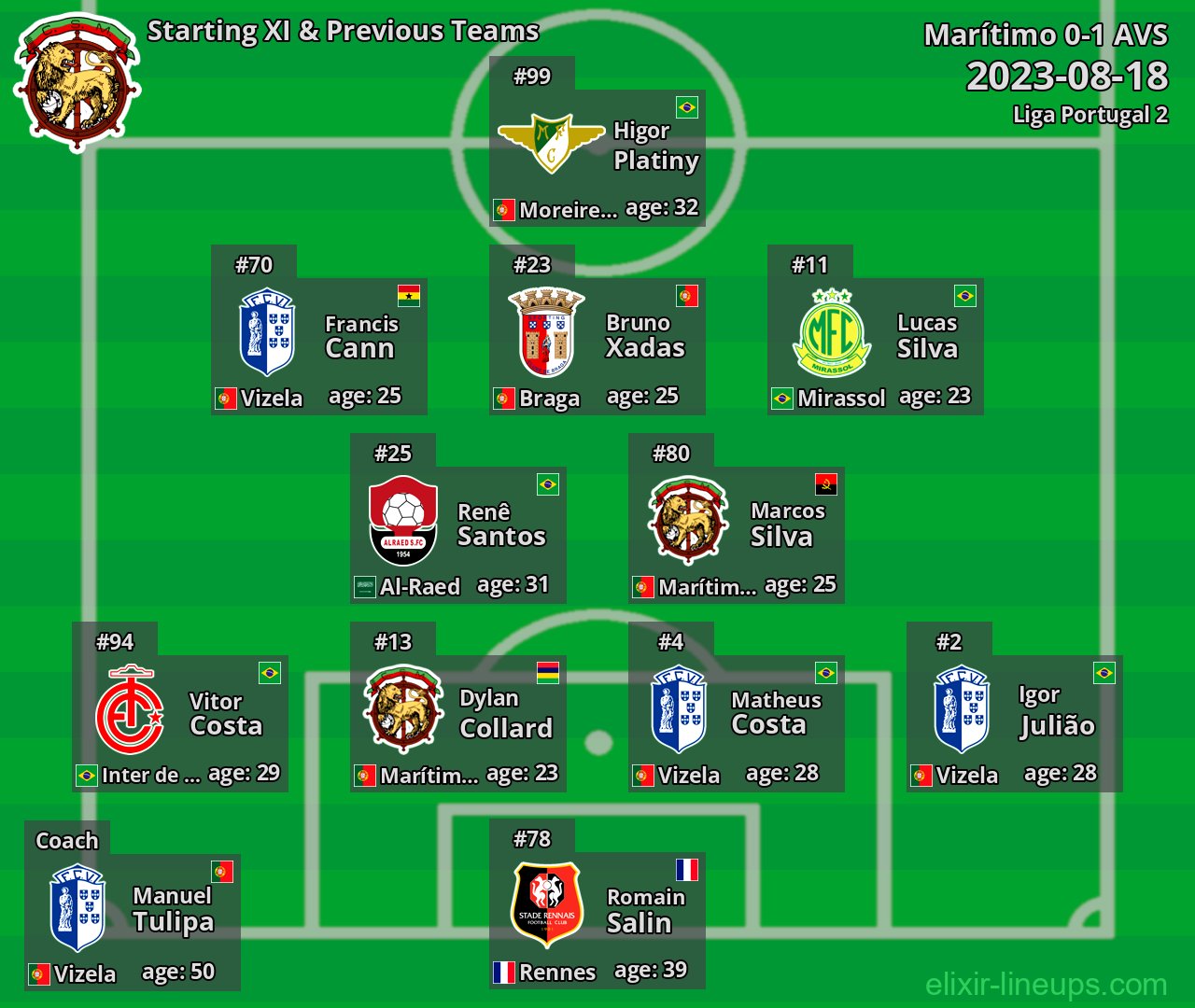 Marítimo Starting XI & Previous Teams 2023-08-18
