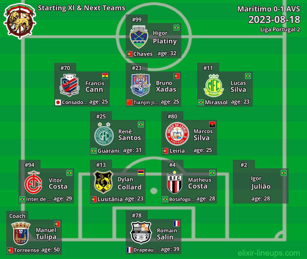 Marítimo Starting XI & Next Teams 2023-08-18