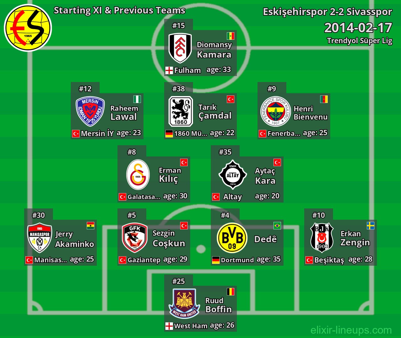 Eskişehirspor Starting XI & Previous Teams 2014-02-17