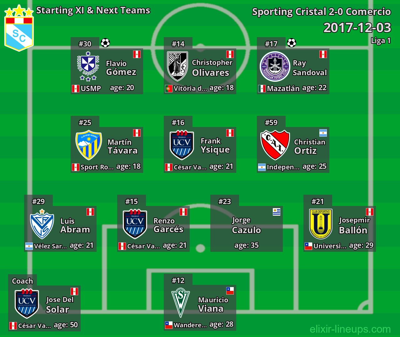 Sporting Cristal Starting XI & Next Teams 2017-12-03
