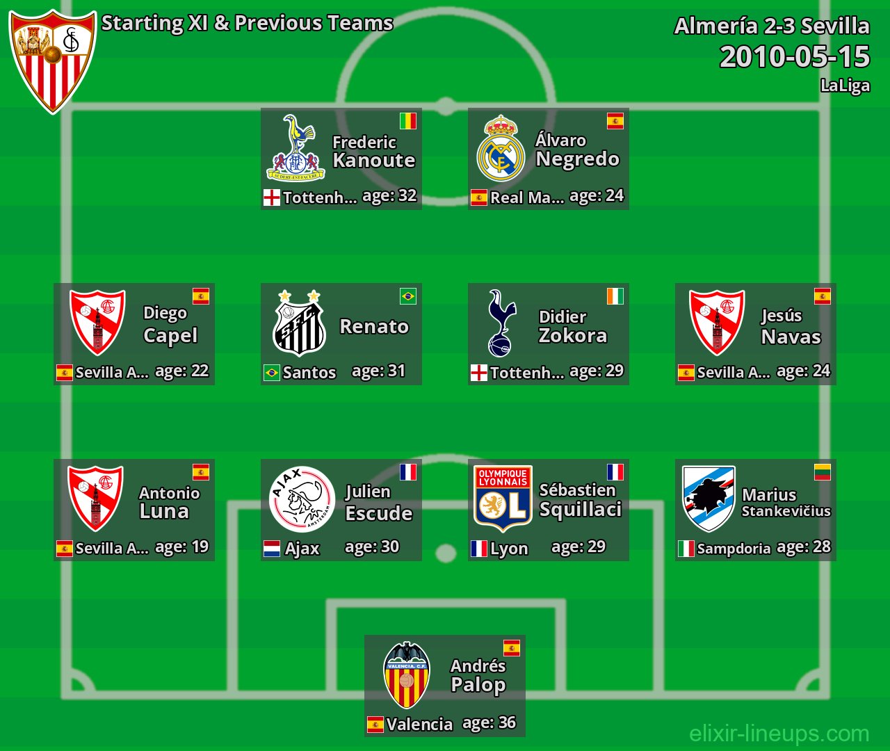 Sevilla Starting XI & Previous Teams 2010-05-15
