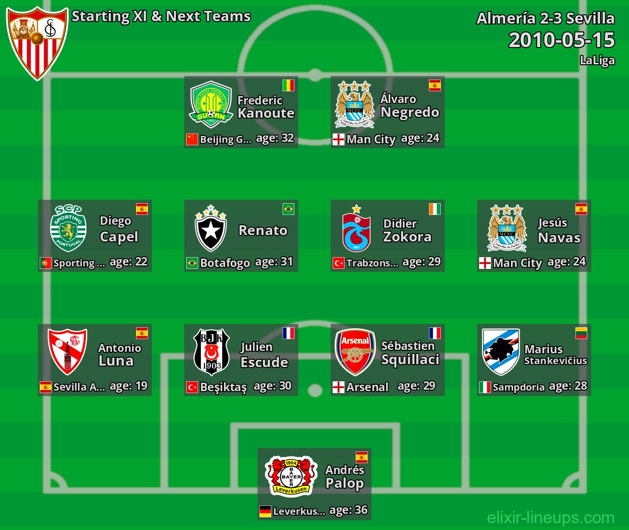 Sevilla Starting XI & Next Teams 2010-05-15
