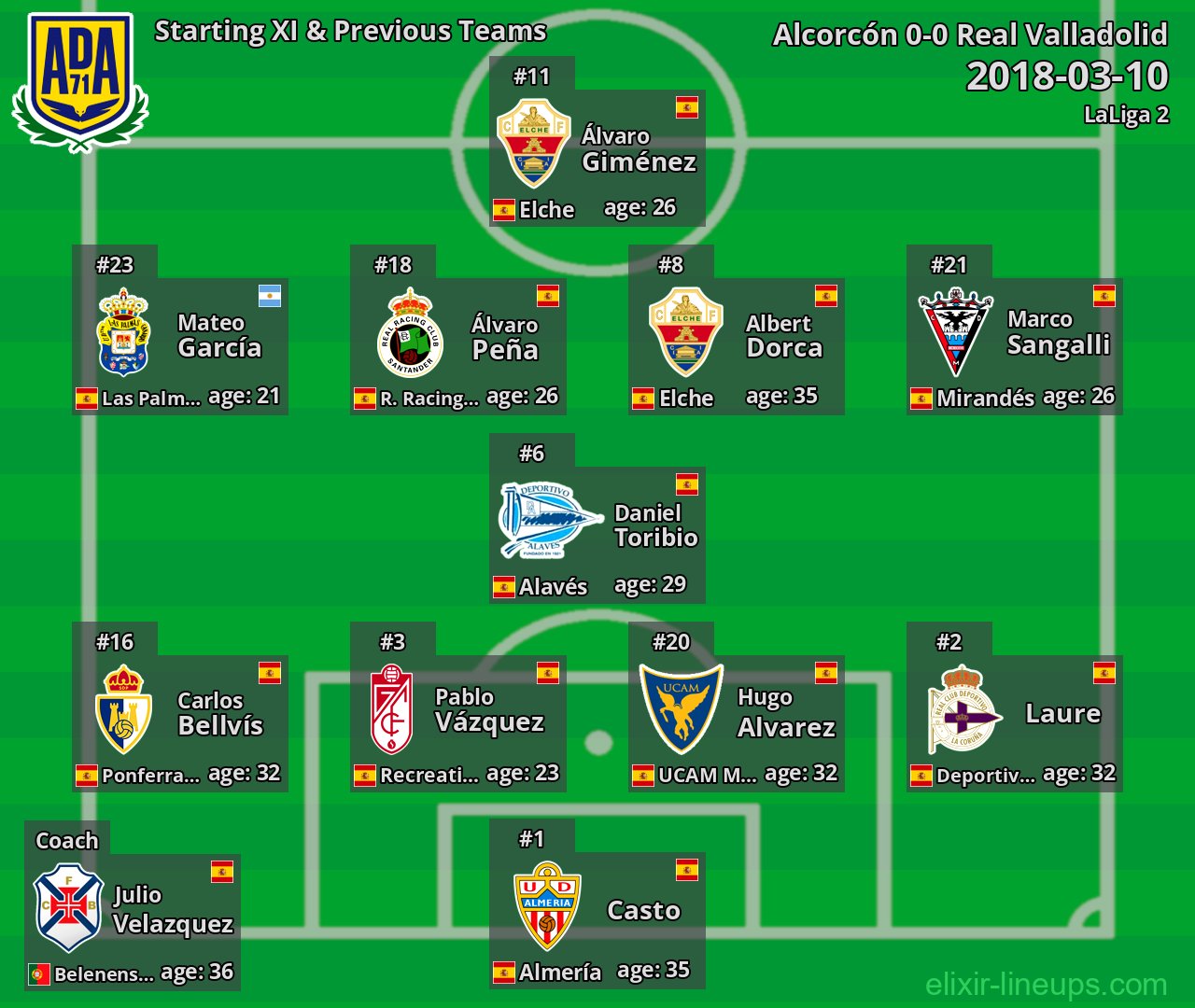 Alcorcón Starting XI & Previous Teams 2018-03-10