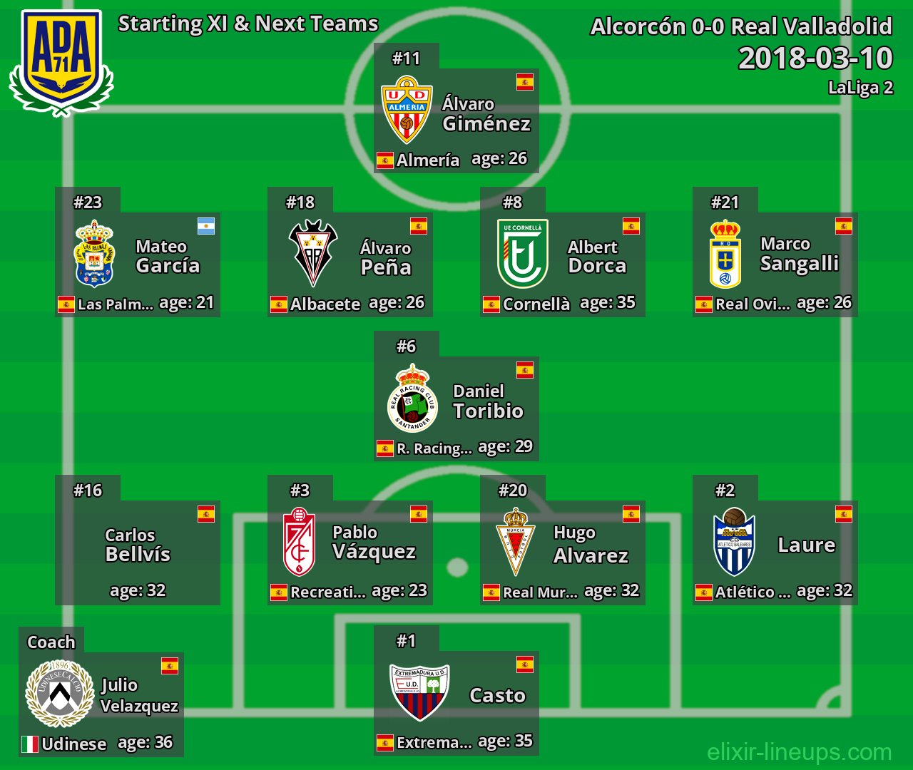 Alcorcón Starting XI & Next Teams 2018-03-10