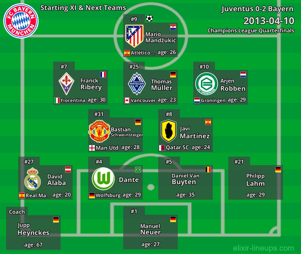 Bayern Starting XI & Next Teams 2013-04-10