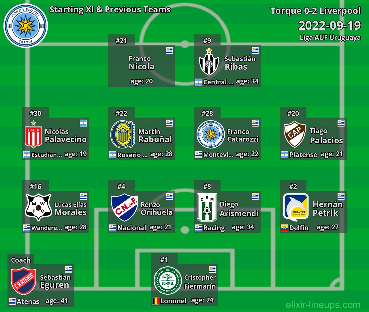 Torque Starting XI & Previous Teams 2022-09-19
