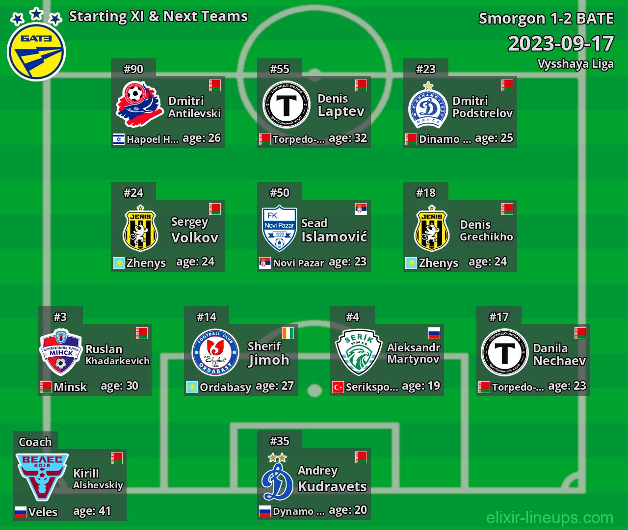 BATE Starting XI & Next Teams 2023-09-17