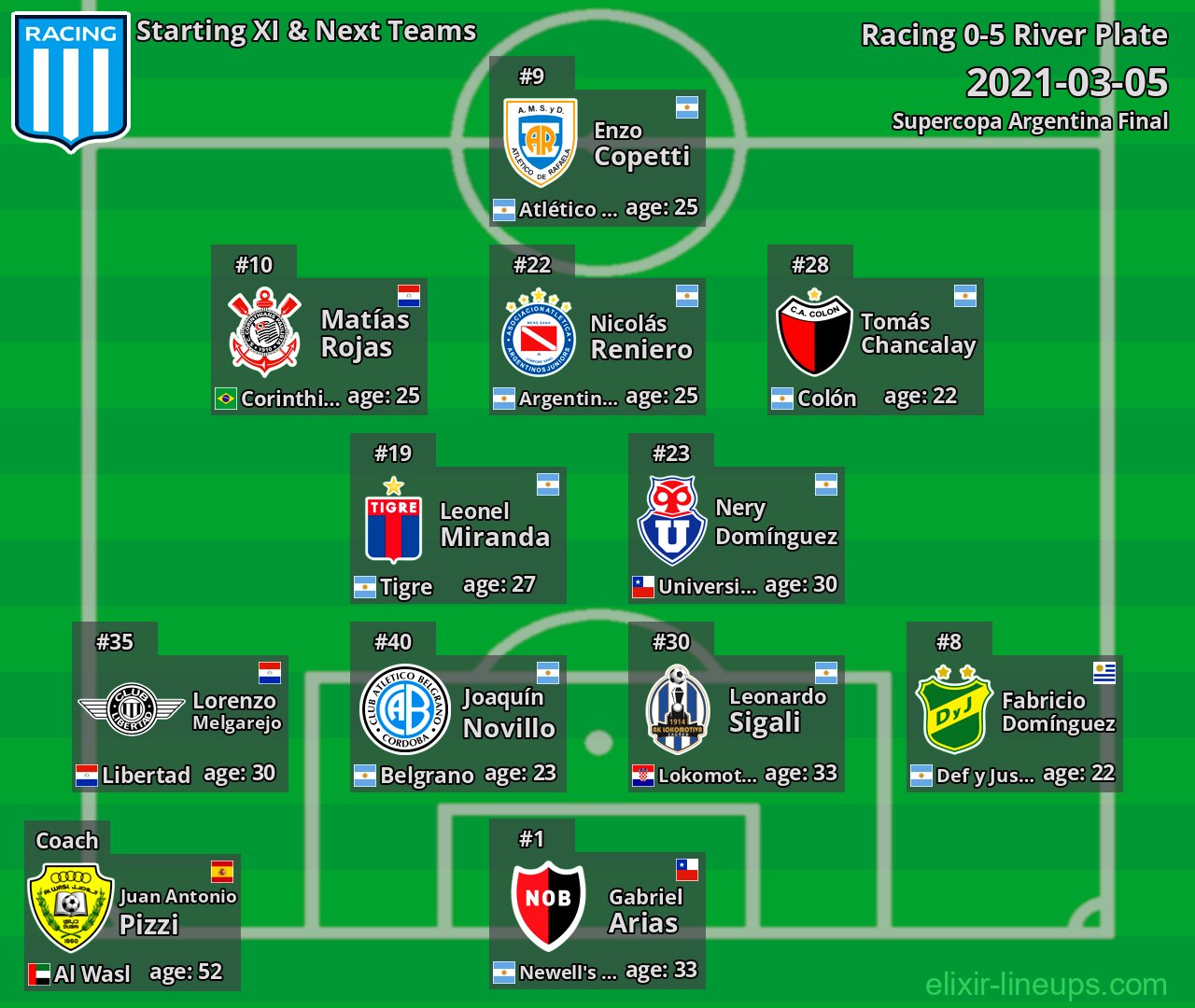 Racing Starting XI & Next Teams 2021-03-05
