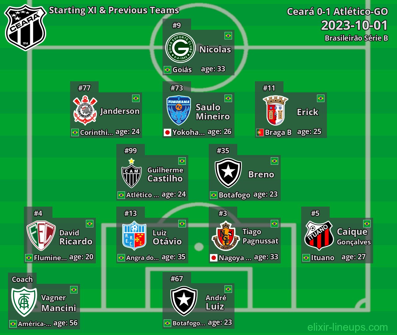 Ceará Starting XI & Previous Teams 2023-10-01
