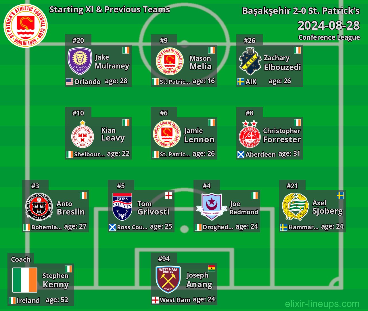 St. Patrick’s Starting XI & Previous Teams 2024-08-28