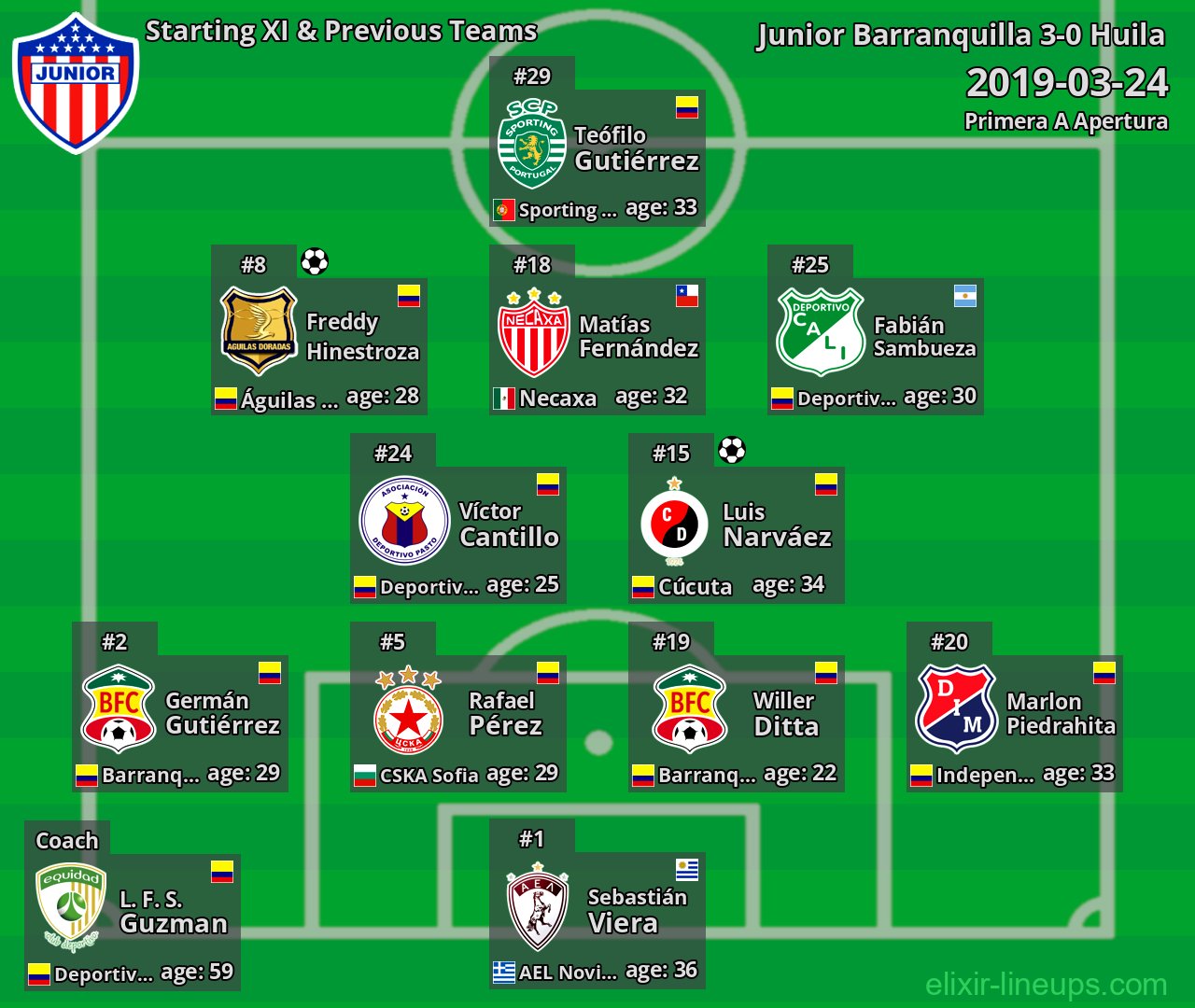 Junior Barranquilla Starting XI & Previous Teams 2019-03-24
