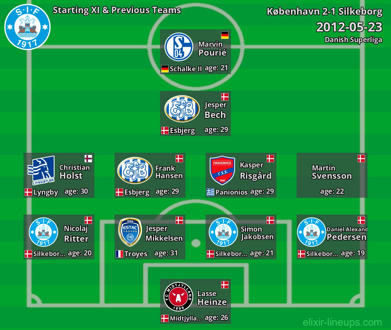 Silkeborg Starting XI & Previous Teams 2012-05-23