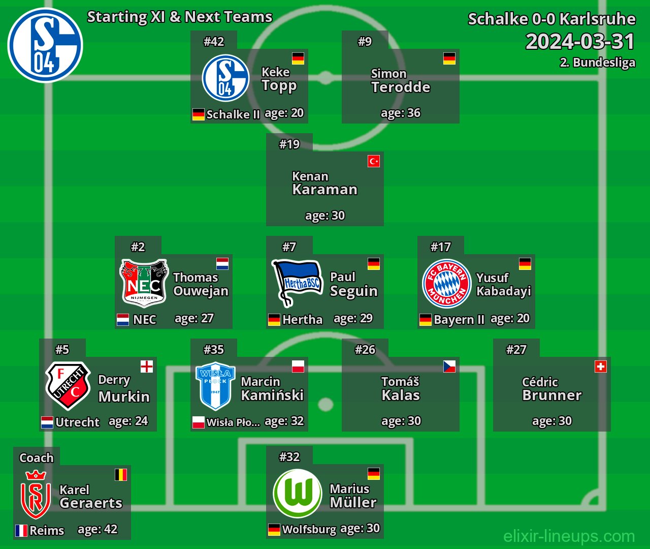 Schalke Starting XI & Next Teams 2024-03-31