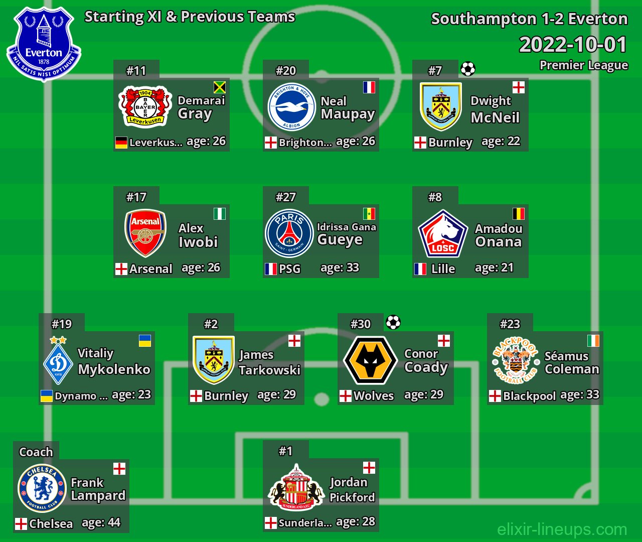 Everton Starting XI & Previous Teams 2022-10-01