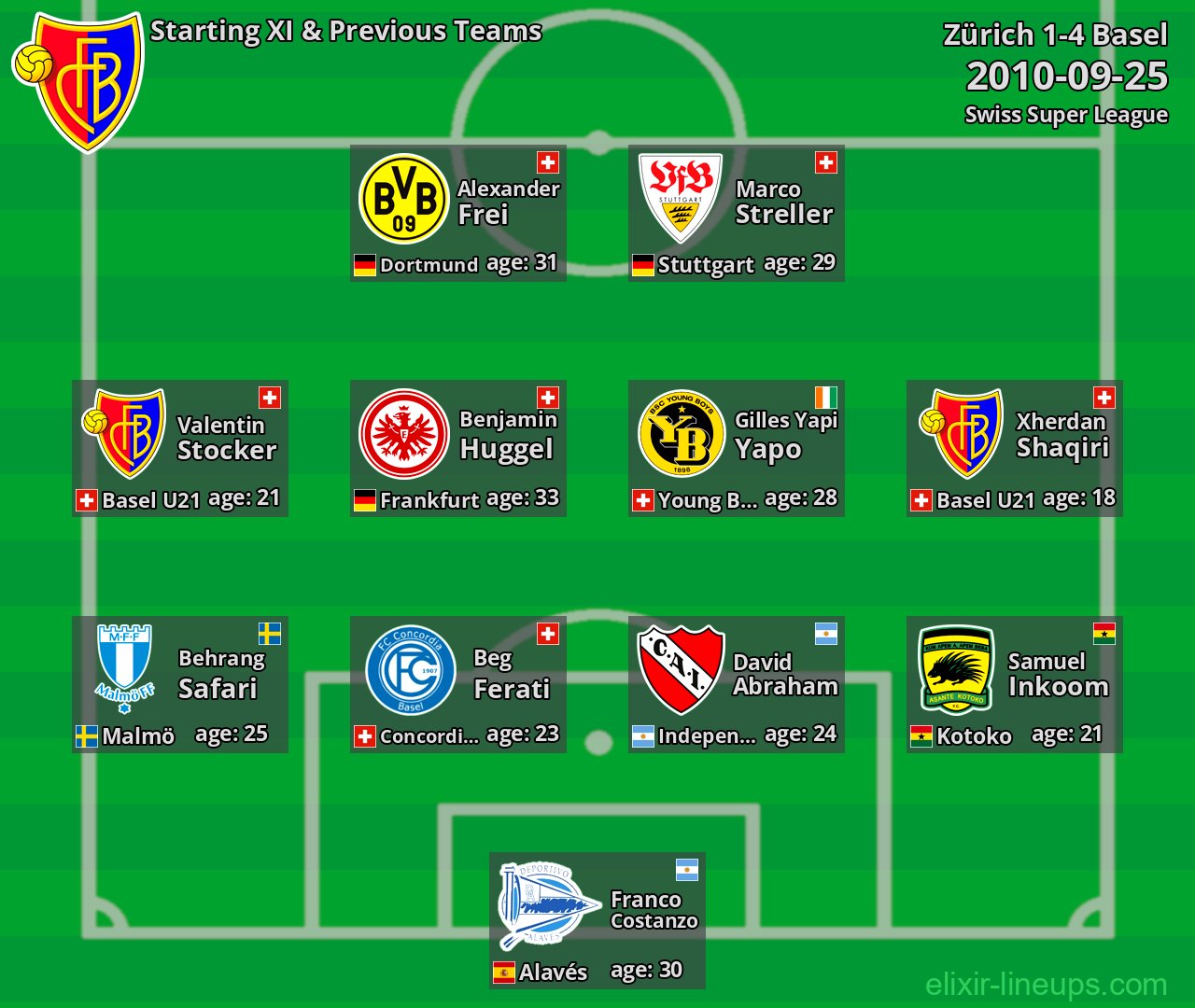 Basel Starting XI & Previous Teams 2010-09-25