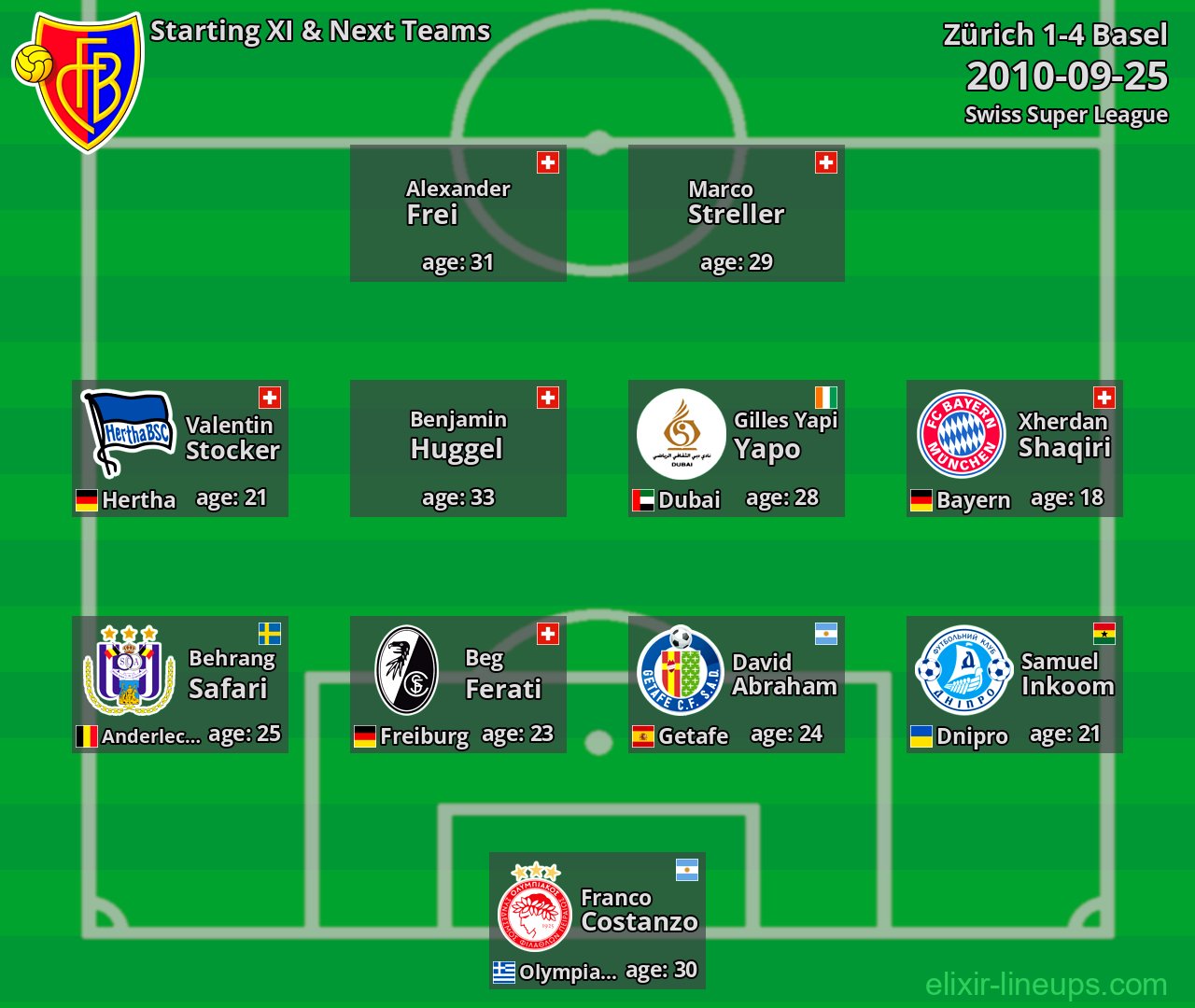 Basel Starting XI & Next Teams 2010-09-25