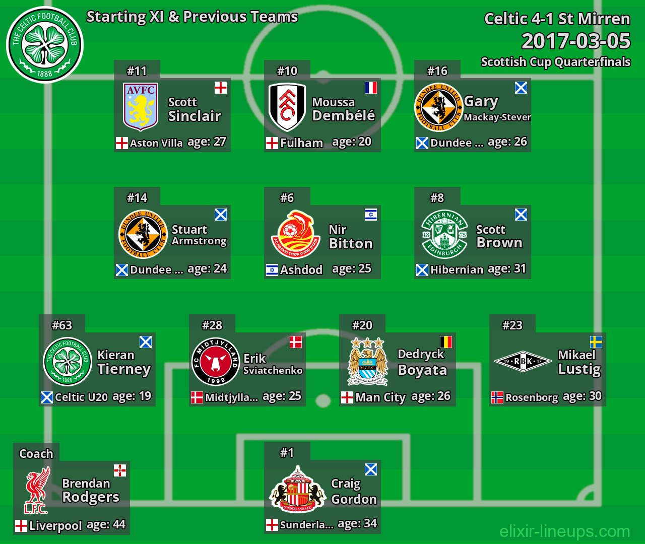 Celtic Starting XI & Previous Teams 2017-03-05