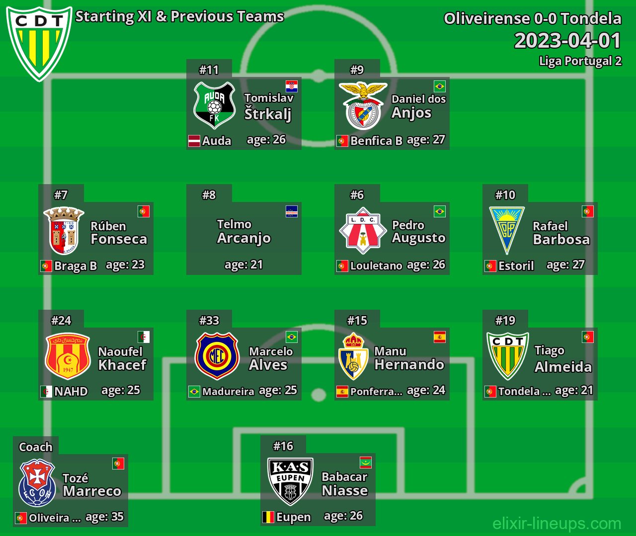 Tondela Starting XI & Previous Teams 2023-04-01