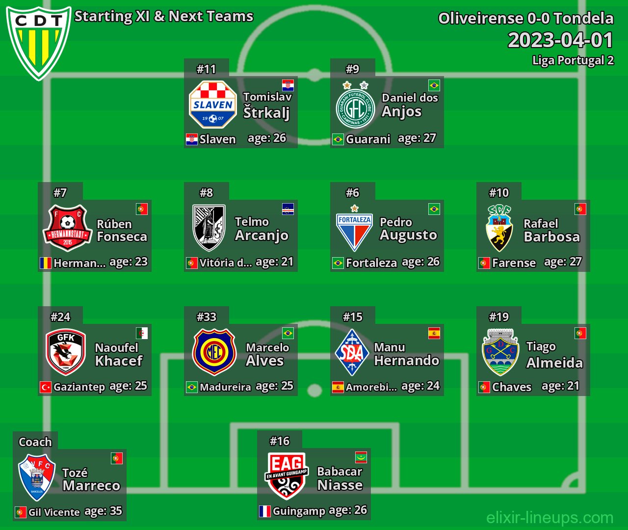 Tondela Starting XI & Next Teams 2023-04-01