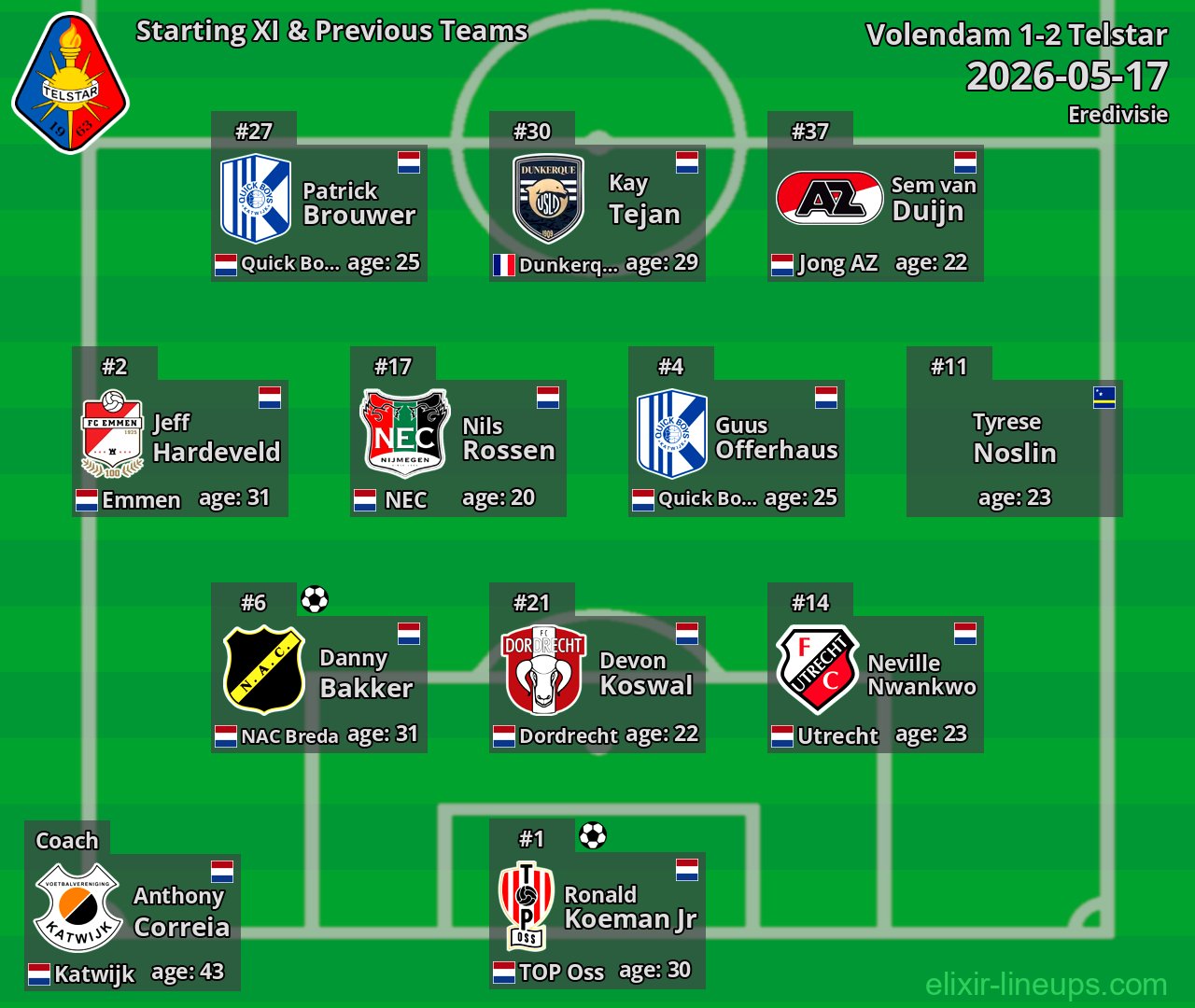 Telstar Starting XI & Previous Teams 2026-05-17