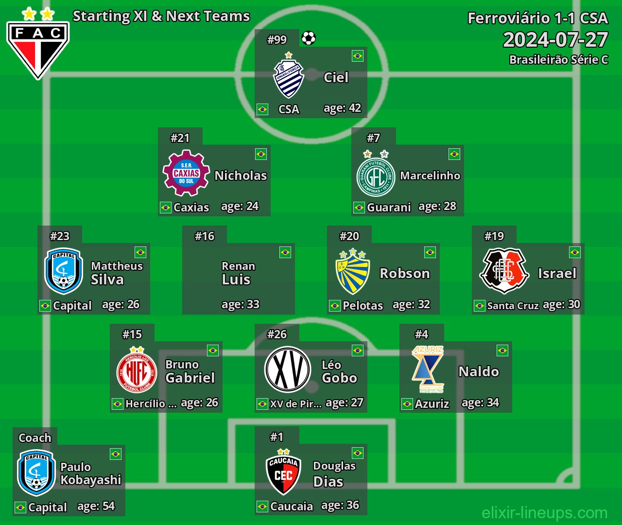 Ferroviário Starting XI & Next Teams 2024-07-27