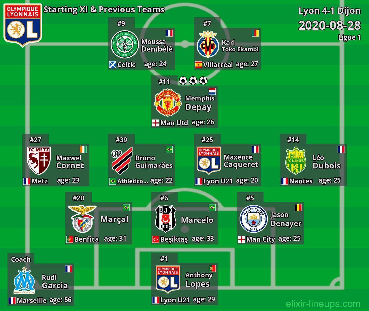 Lyon Starting XI & Previous Teams 2020-08-28