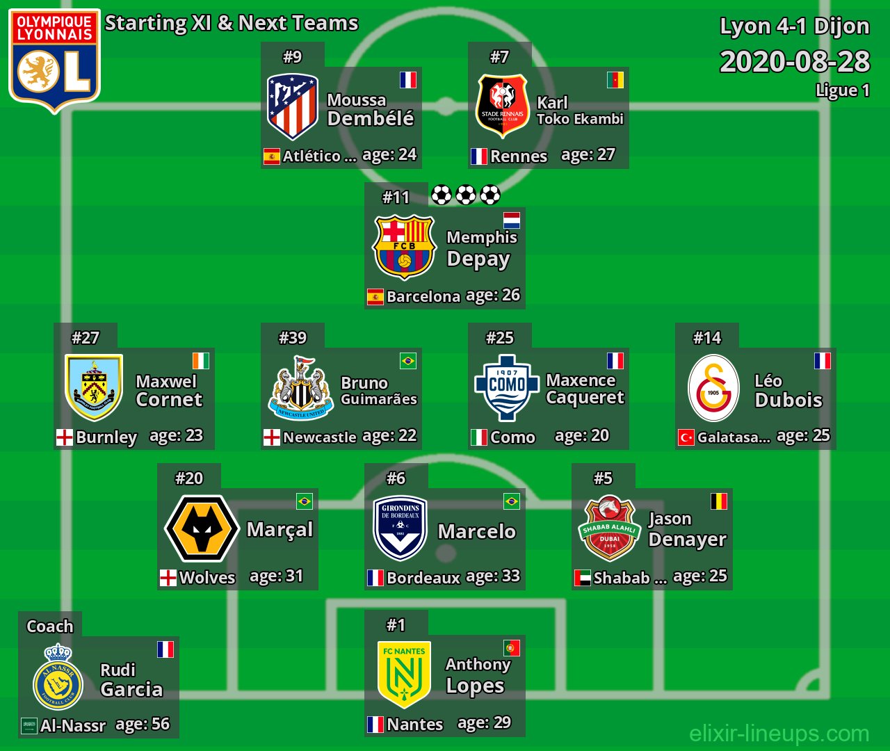 Lyon Starting XI & Next Teams 2020-08-28