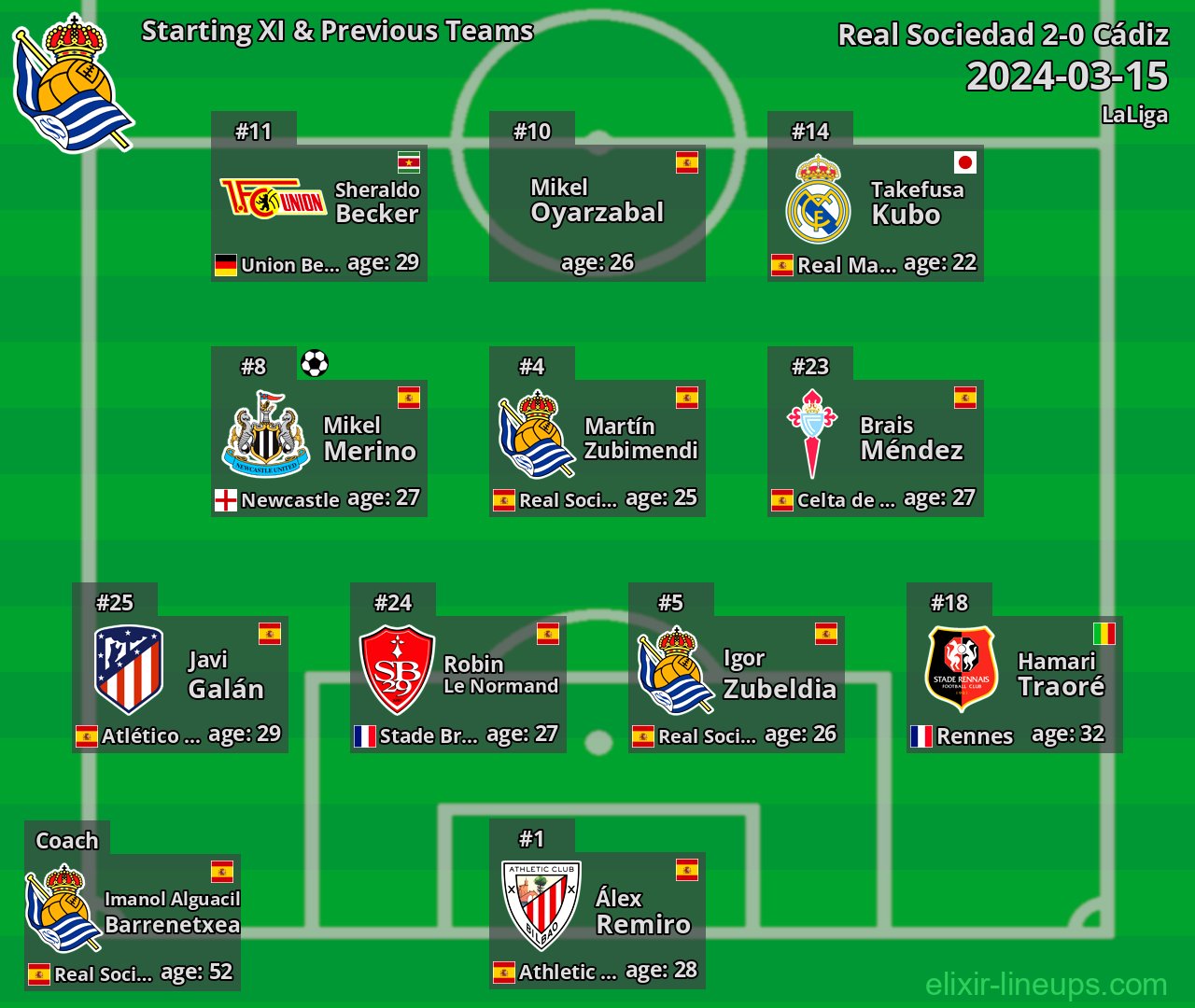 Real Sociedad Starting XI & Previous Teams 2024-03-15
