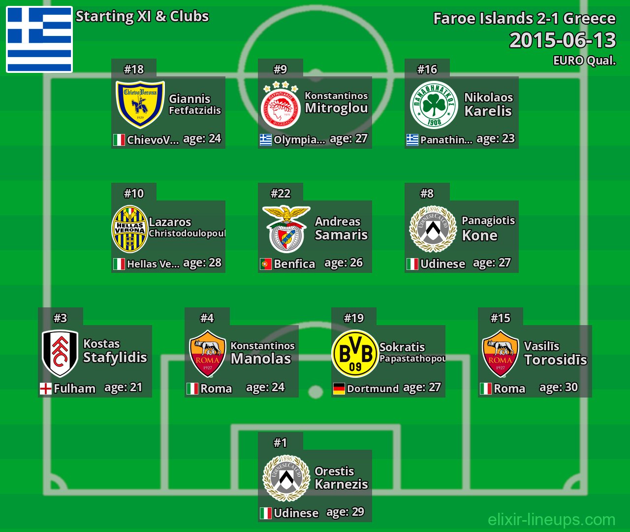 Greece Starting XI 2015-06-13
