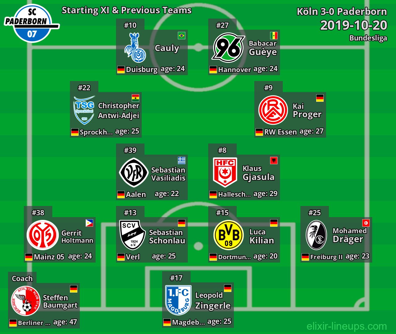 Paderborn Starting XI & Previous Teams 2019-10-20
