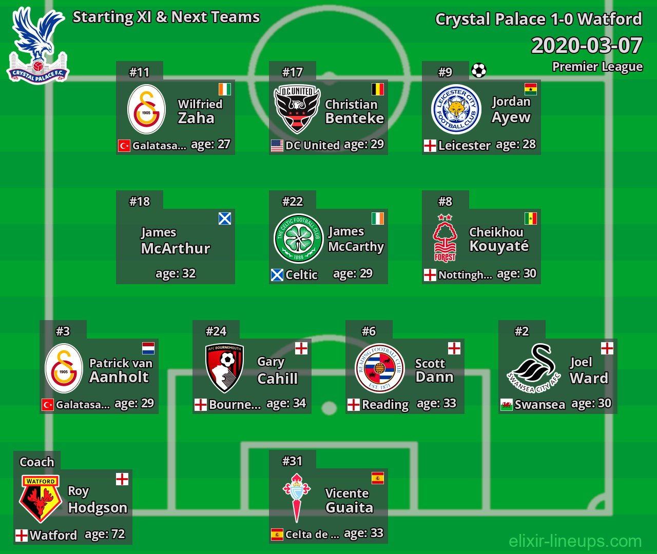 Crystal Palace Starting XI & Next Teams 2020-03-07