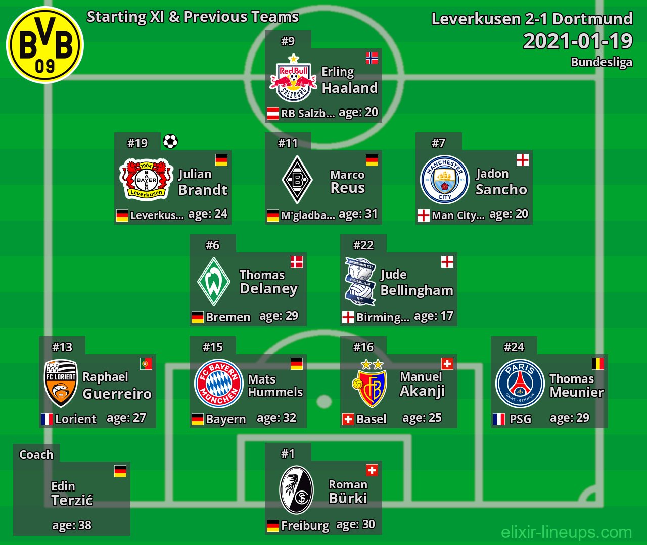 Dortmund Starting XI & Previous Teams 2021-01-19