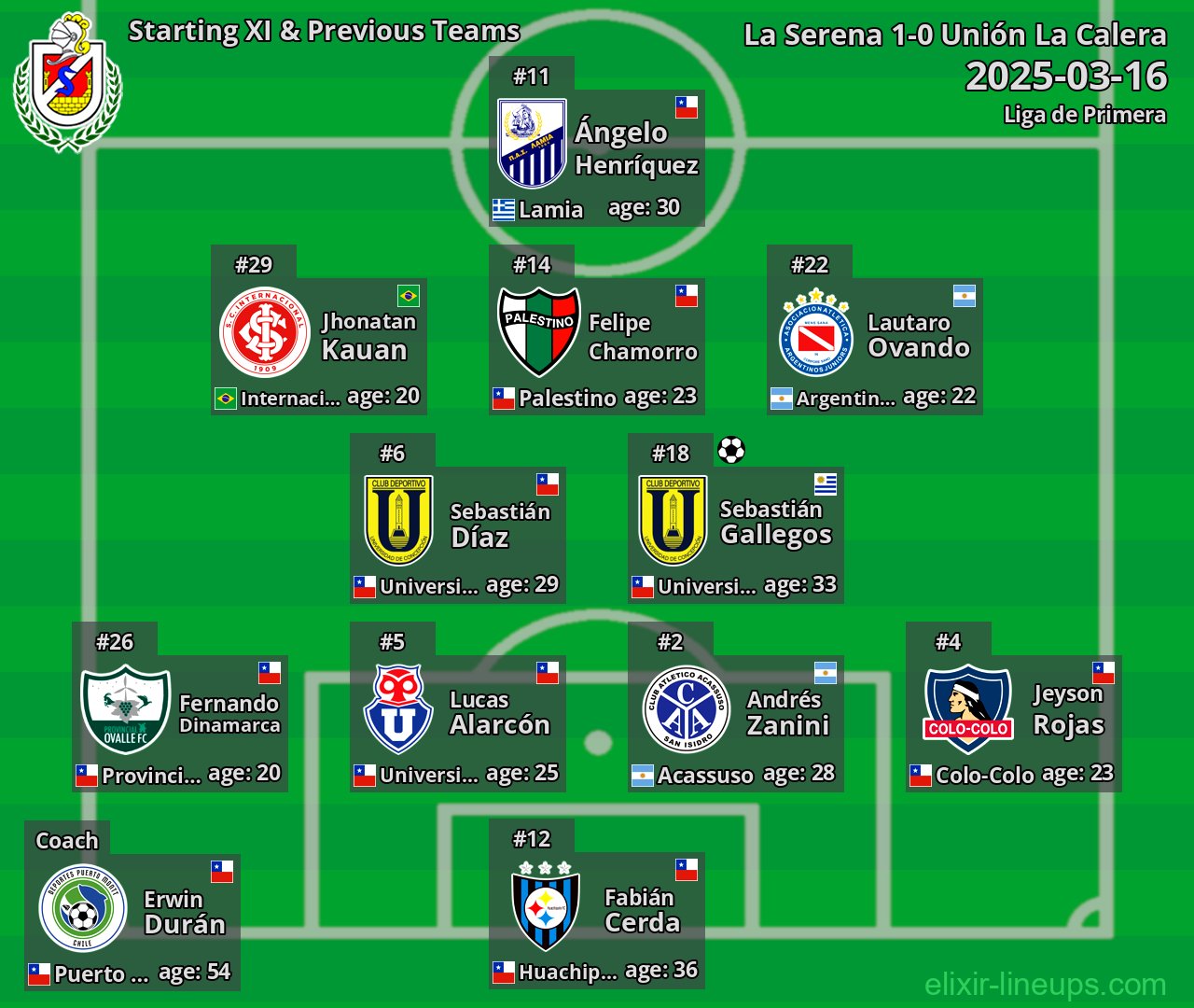 La Serena Starting XI & Previous Teams 2025-03-16