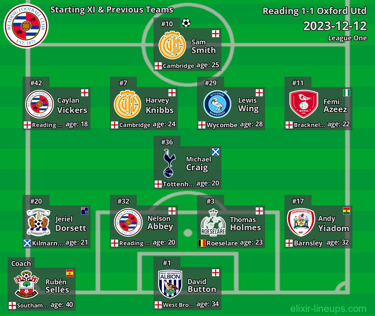 Reading Starting XI & Previous Teams 2023-12-12