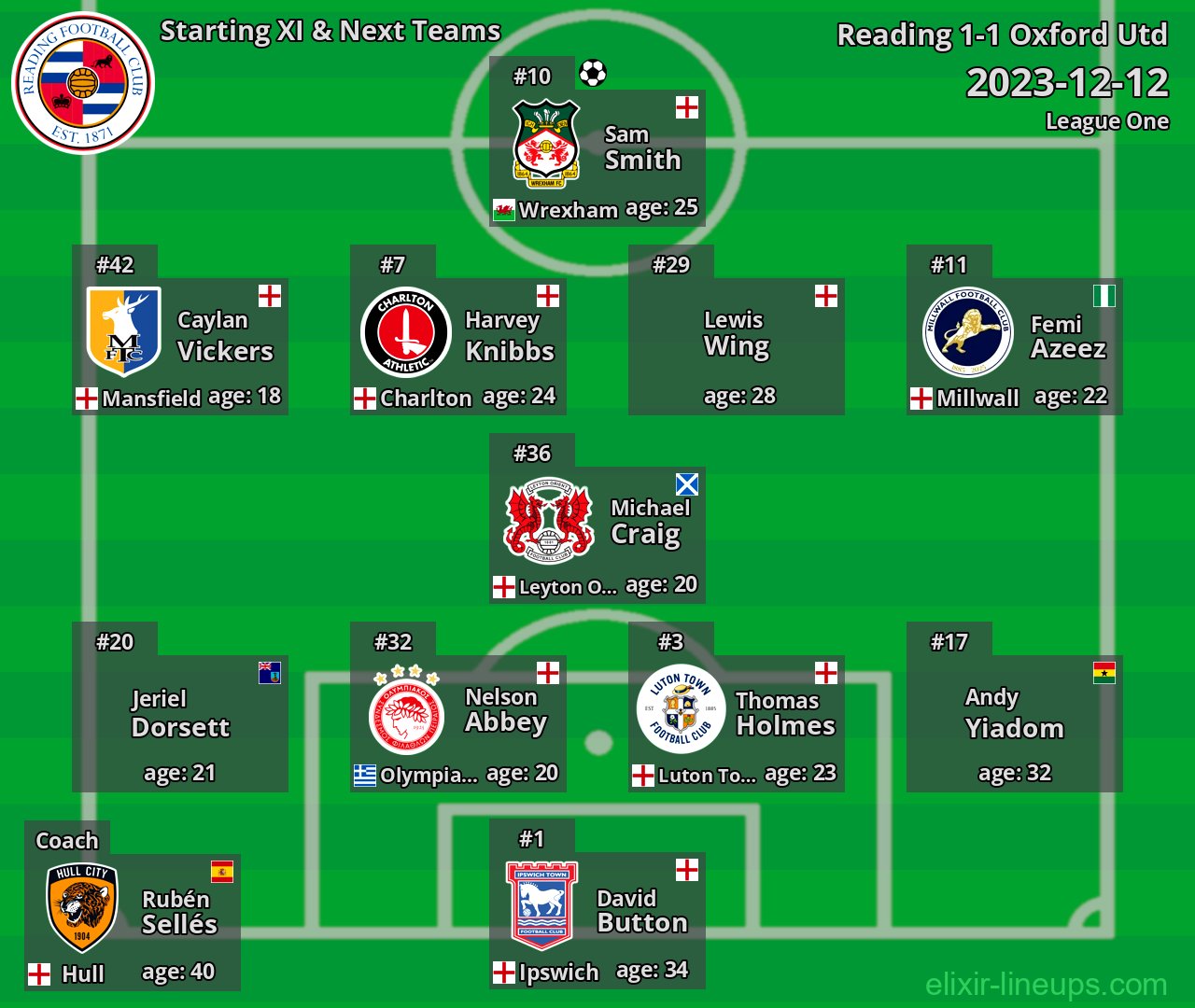 Reading Starting XI & Next Teams 2023-12-12