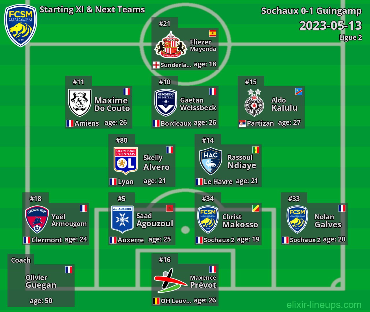 Sochaux Starting XI & Next Teams 2023-05-13