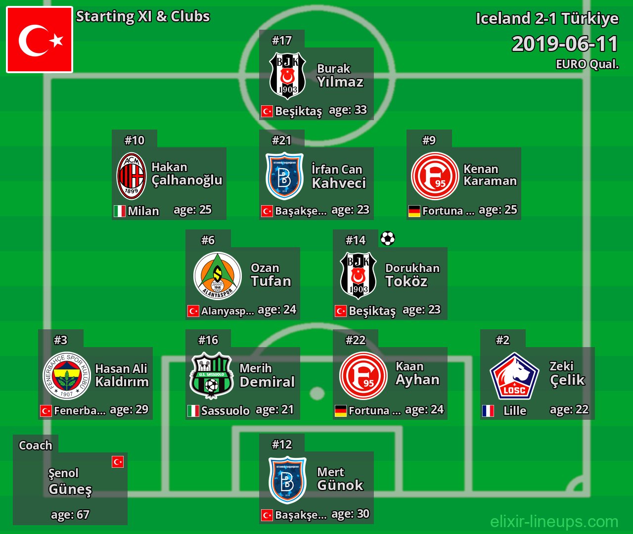 Türkiye Starting XI 2019-06-11