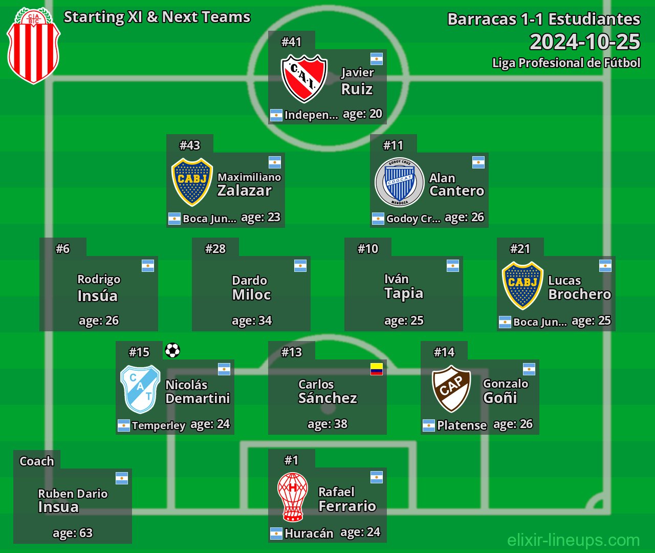 Barracas Starting XI & Next Teams 2024-10-25